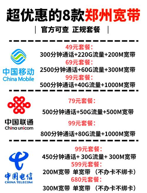 郑州联通79元套餐卡超值体验分享