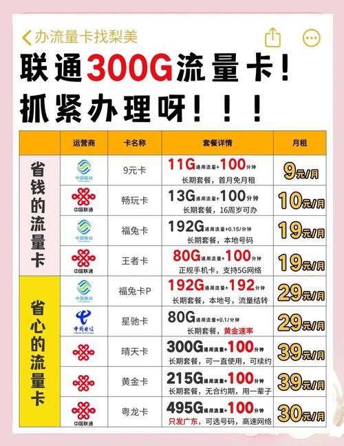 联通300g流量卡长期套餐超值推荐