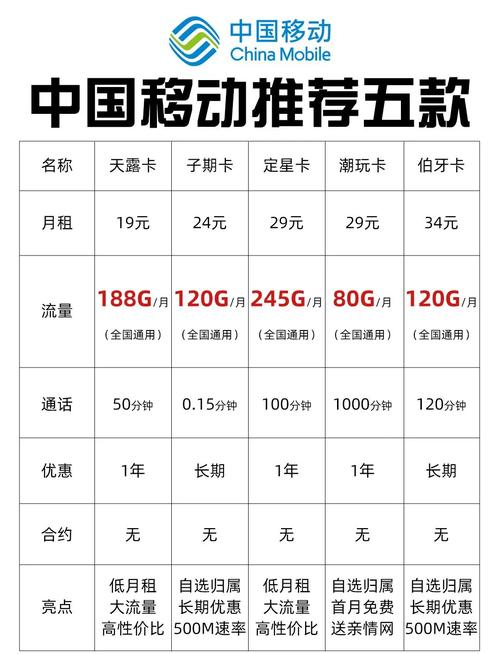 2024联通流量卡推荐3款超值套餐