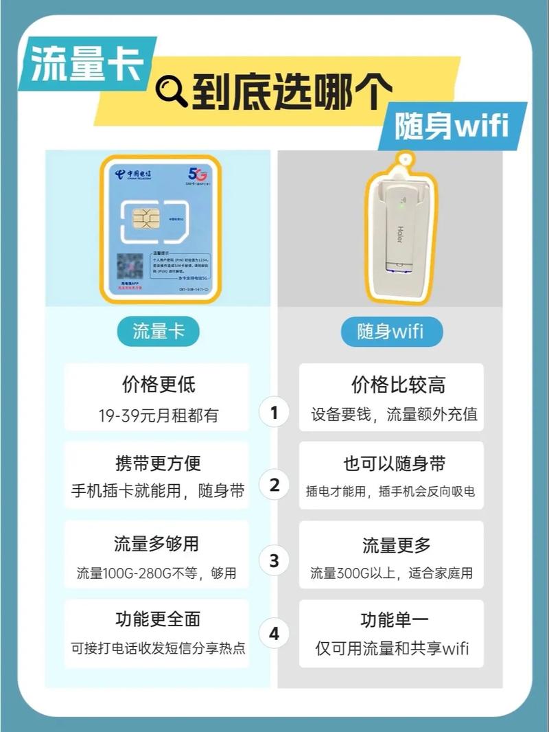 流量卡和随身wifi哪个更好上热门 流量卡和随身wifi