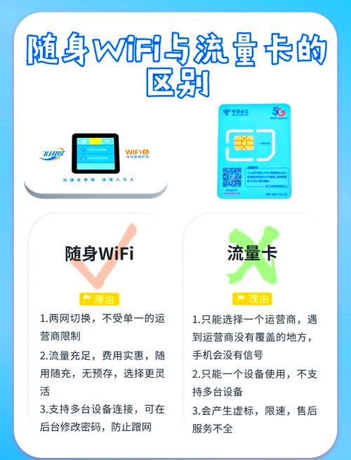  wifi与流量卡大比拼
