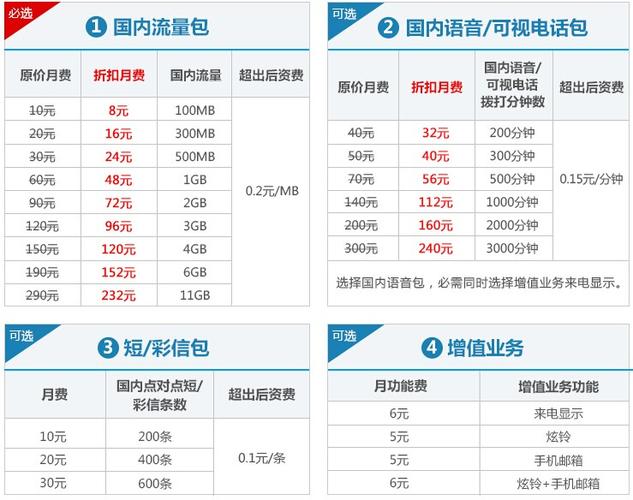 苹果手机移动卡是无限流量卡吗怎么办