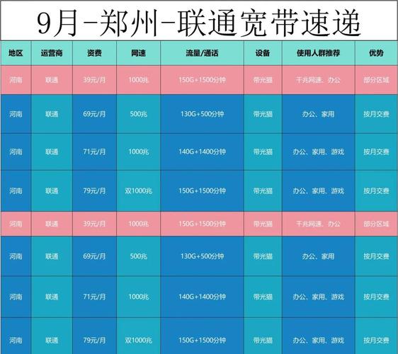 郑州联通宽带套餐大揭秘