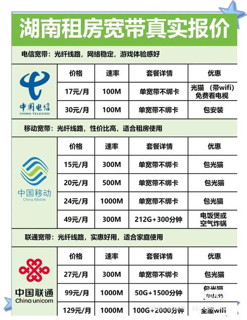 湖南宽带套餐大揭秘选对更省钱