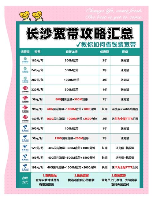 长沙宽带套餐大比拼 省钱攻略来啦