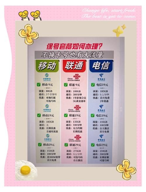 如何办理保号套餐避坑指南来啦
