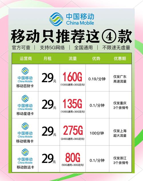 姐妹们这几款电信流量卡简直不要太划算