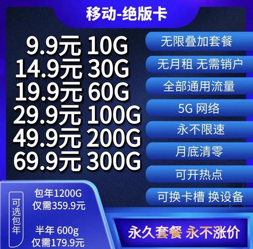 号卡套路大揭秘教你如何避坑