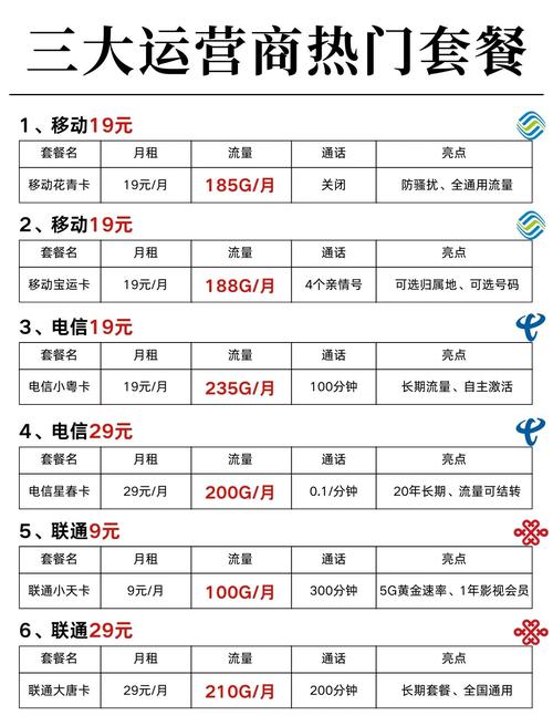 学生党必备电信19元235g流量卡推荐