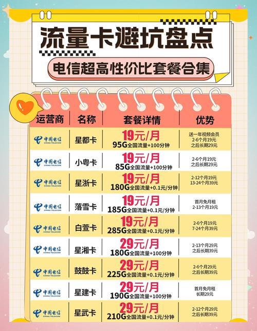 电信流量卡超值套餐推荐