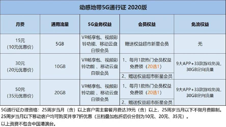 移动8元套餐5g通用流量