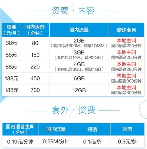 挽留老用户中国移动调整58元4g套餐月送流量2g增至5g