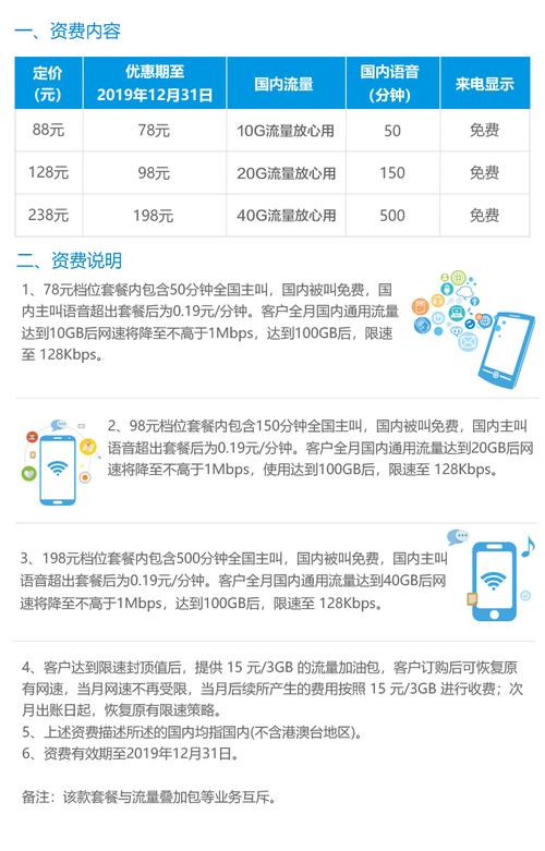 移动流量超出很多怎么办移动4g版套餐最低138元月