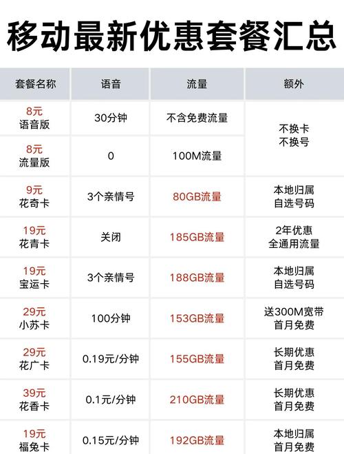 移动流量套餐揭秘9元80g超值选择