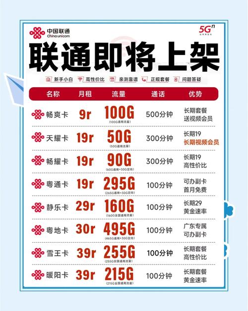 为了让大家少走弯路我特意整理了一下联通流量卡的选购指南看看哪些