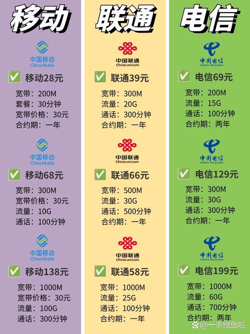 揭秘广州划算宽带套餐66元联通大揭秘
