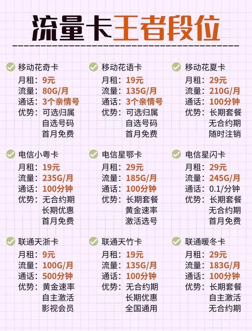 流量卡避坑指南专业人士教你省钱妙招