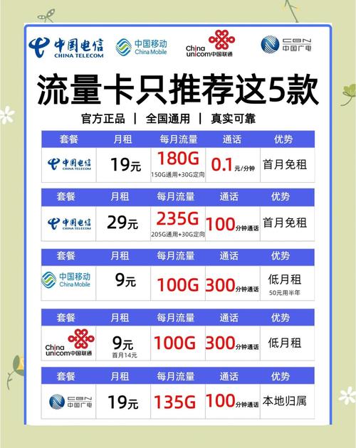 2025年电信流量卡办理全攻略