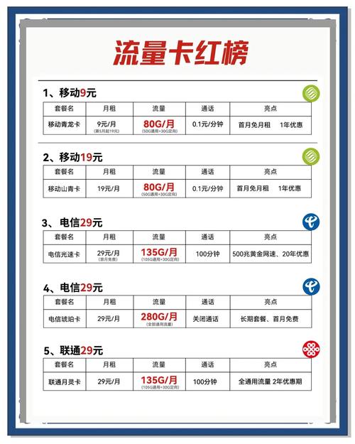 流量卡办理避坑指南
