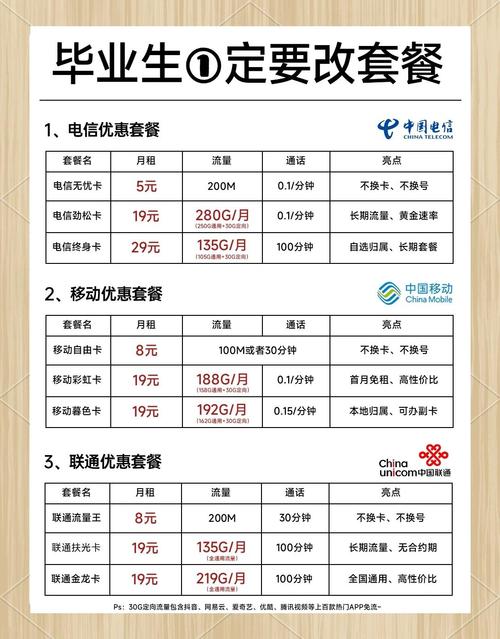 毕业前校园卡套餐更换攻略