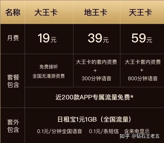 腾讯大王卡值得办理吗