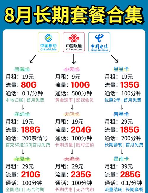 联通无线上网卡资费！套餐怎么选、钱怎么省，一篇给你说明白