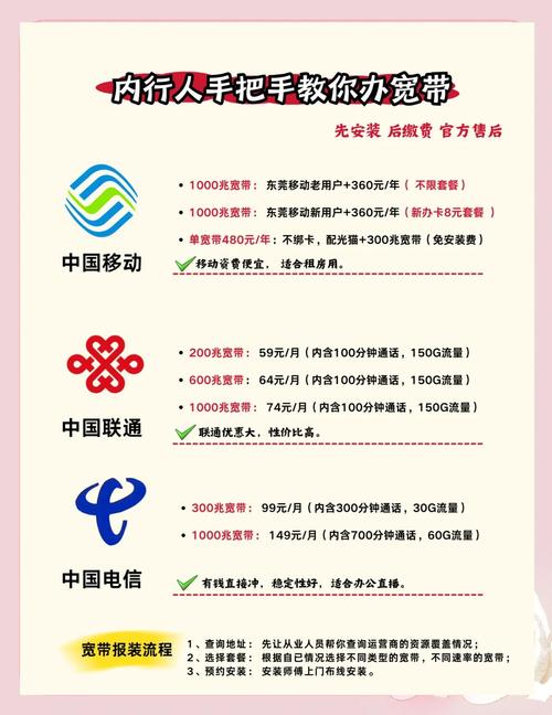 选宽带别被套路避坑指南来了