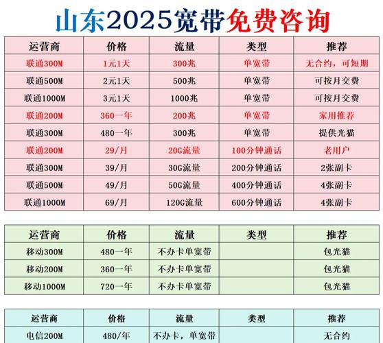 2025山东宽带套餐选对不踩坑