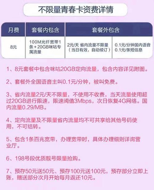 不限量不使用不收费当天流量使用超过20 gb进行限速限速阔值3 mbps