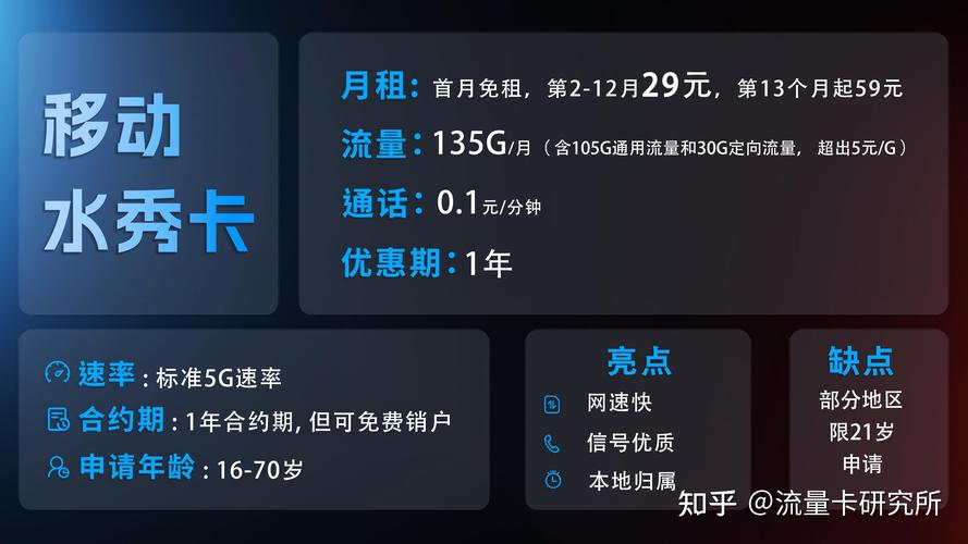 29元155g 黄金速率电信纱灯卡