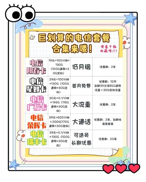 电信套餐卡大比拼哪款最划算