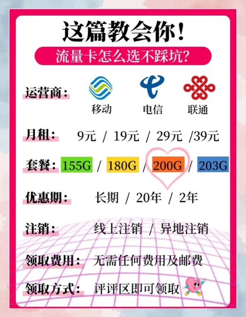 19元200g流量卡移动用户必看