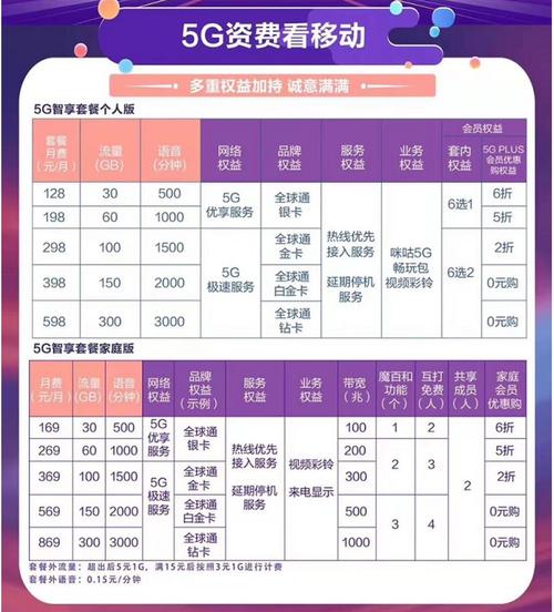 中国电信5g套餐详情中国联通5g套餐详情10月31日工信部与三大运营商