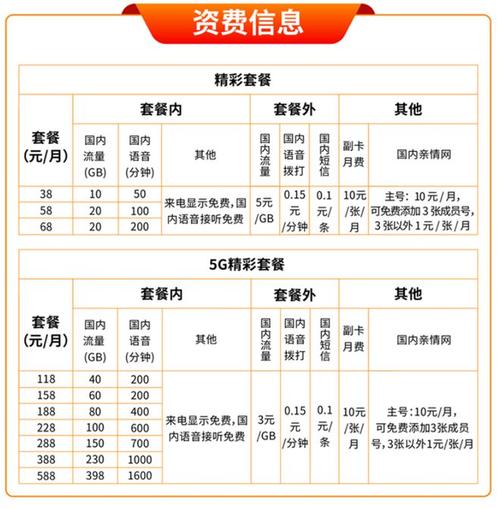 广电推出两大5g套餐超300款手机支持700mhz频段运营商中国联通