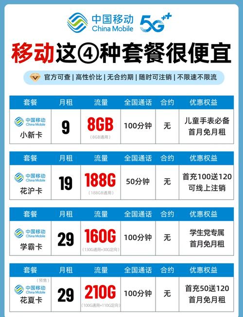 移动5g套餐2024全攻略：从学生党到家庭用户，手把手教你挑对不挑贵！