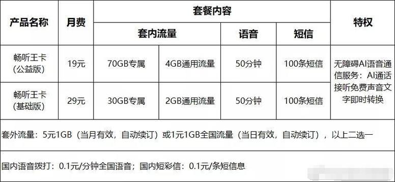 中国联通 a携手 a targetblank hrefitem腾讯112204