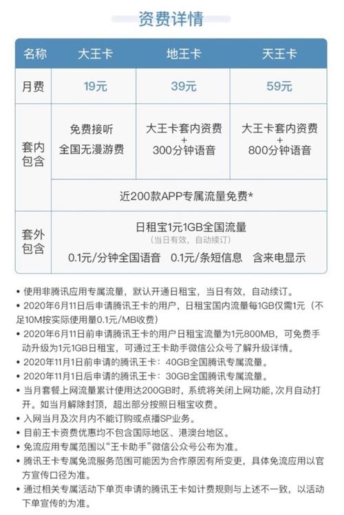 腾讯王卡