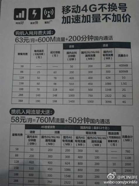移动4g资费暴降新版套餐曝光最低包月58元