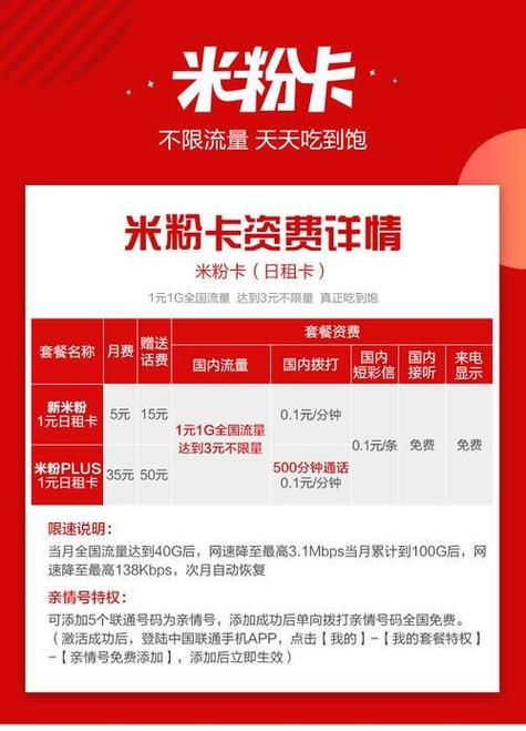 中国联通5元米粉卡实测：5块钱月租的流量王者，这些隐藏玩法你必须知道