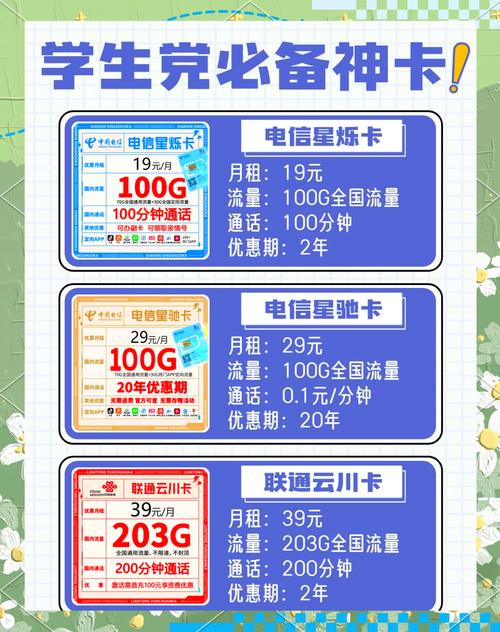 学生党必看29元100g流量卡详解