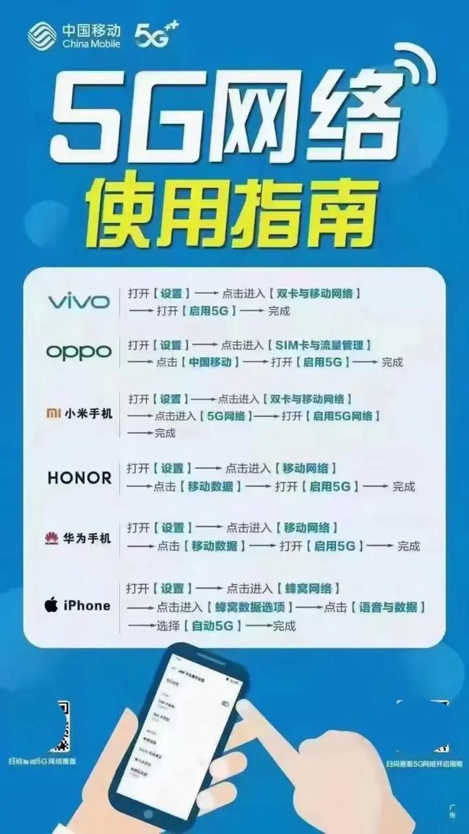 中国移动5g特惠流量包怎么使用