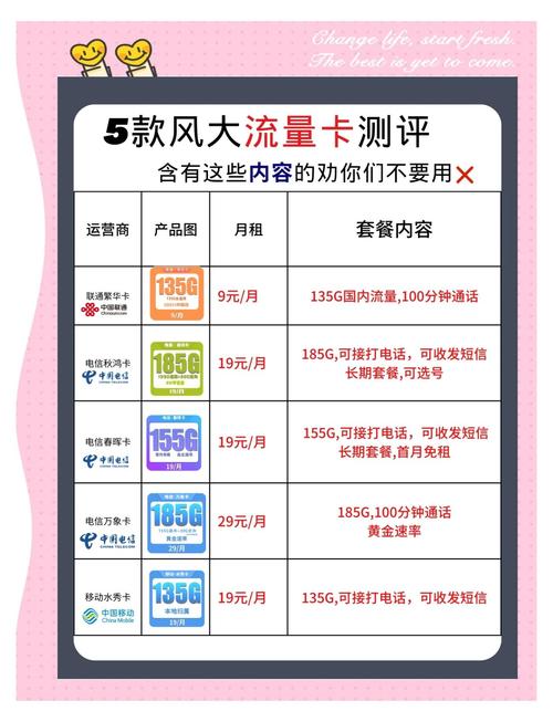网红流量卡测评你真的买对了吗