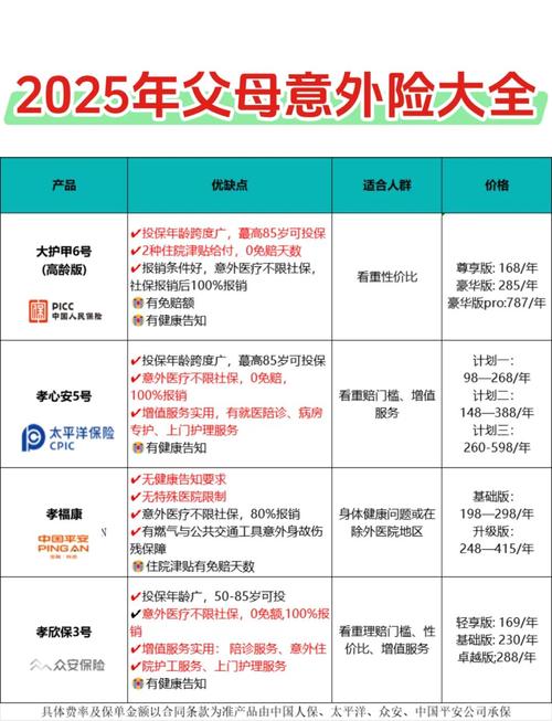 2025年老人意外险全解析选对不踩坑