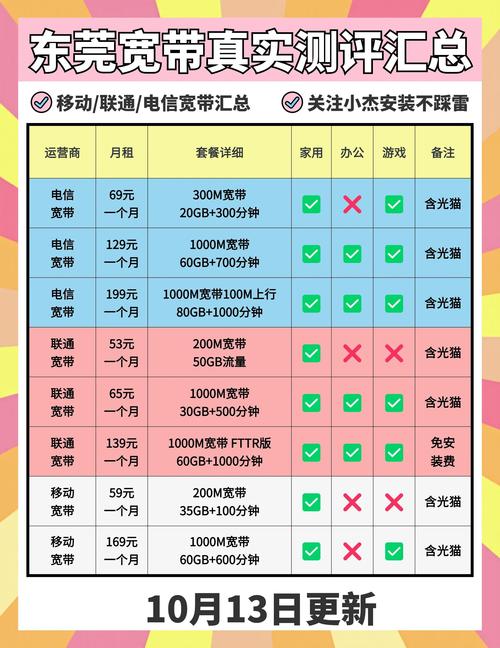 从“找宽带”到“选生活”：电信套餐包含宽带的隐藏逻辑与避坑指南