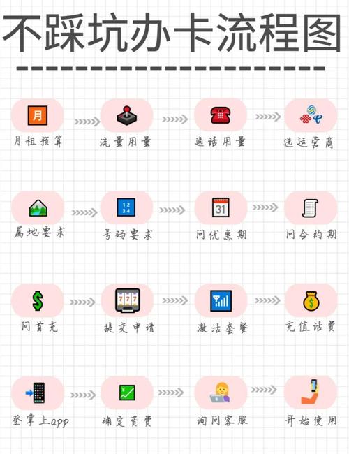 办卡不踩坑指南