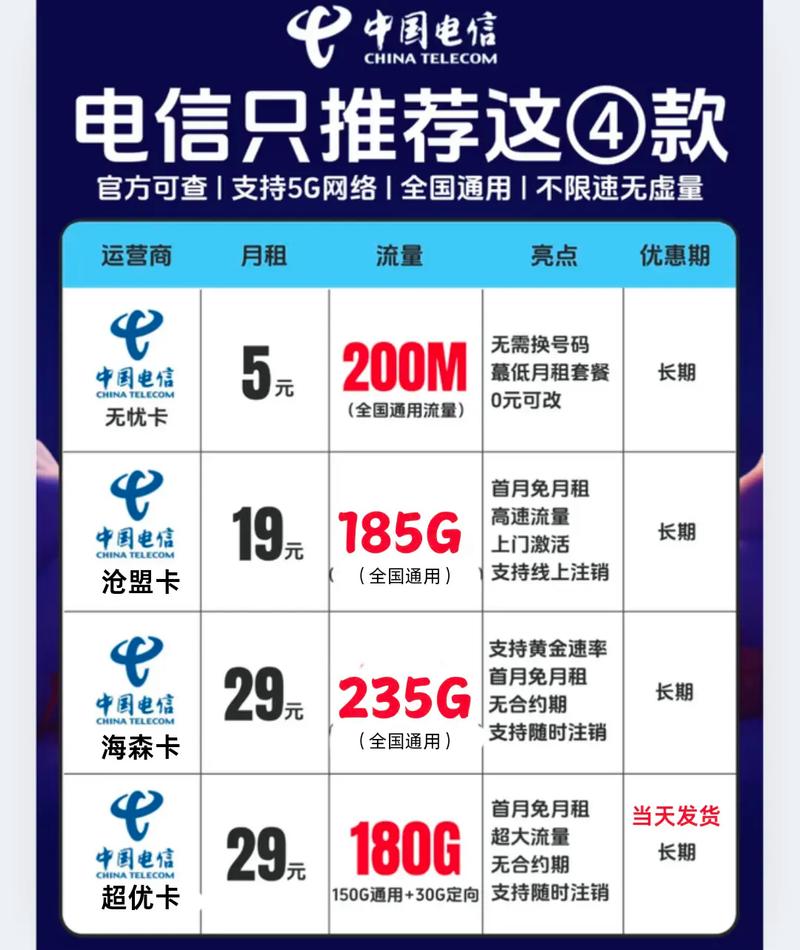 2025最新流量卡更新套餐炸裂 手机卡大流量全国通用