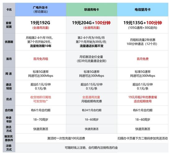 流量包结果一看要贵的要死跟抢钱一样而且很多人不知道运营商为了