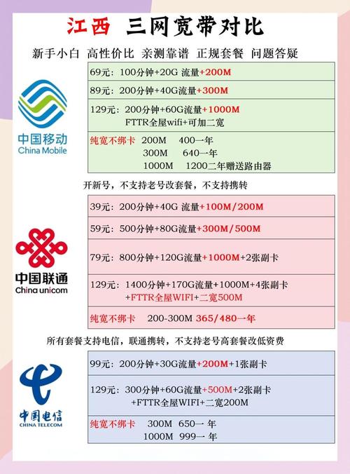 江西宽带套餐大比拼选对不踩坑