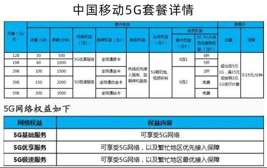 5g套餐无法改4g是怎么回事4g套餐不能办理了吗4g手机还能用多久