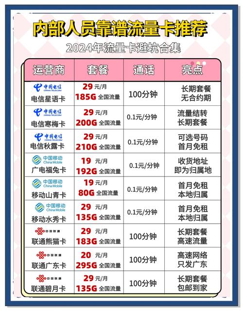 19元185g套餐的真相